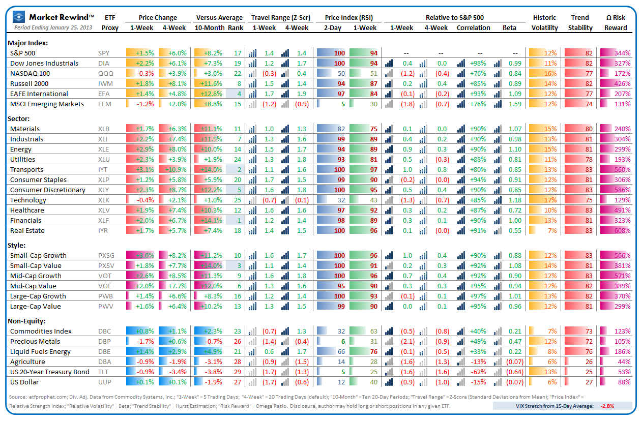 Market Rewind