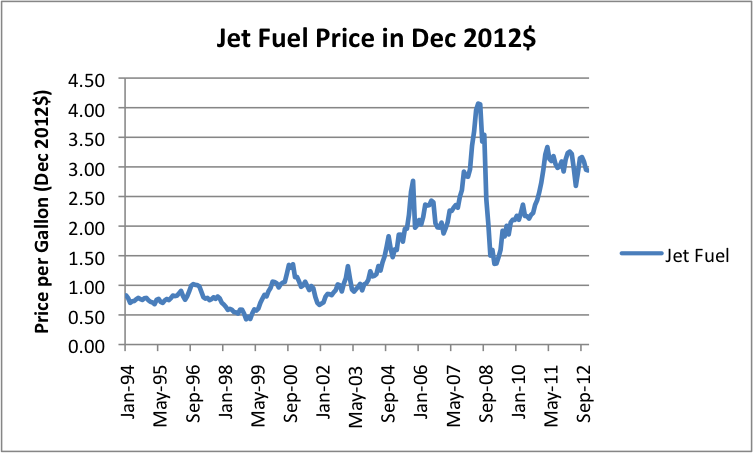 Jet-Fuel-Price-Per-Gallon