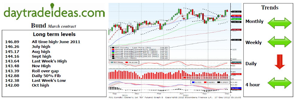 Bund