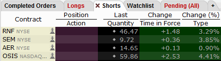Friday’s short picks were all gainers. No entry