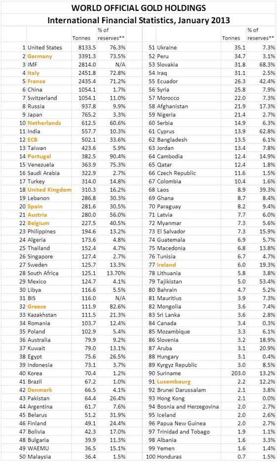 Самая дешевая валюта в мире по отношению к рублю: топ-10