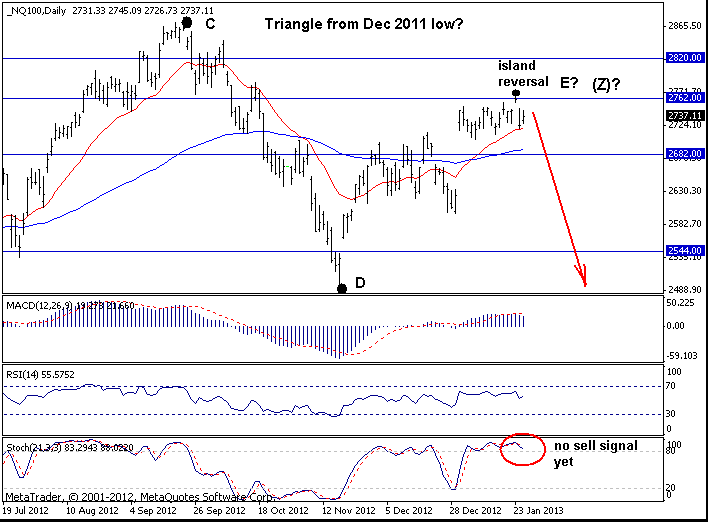 Nasdaq 100