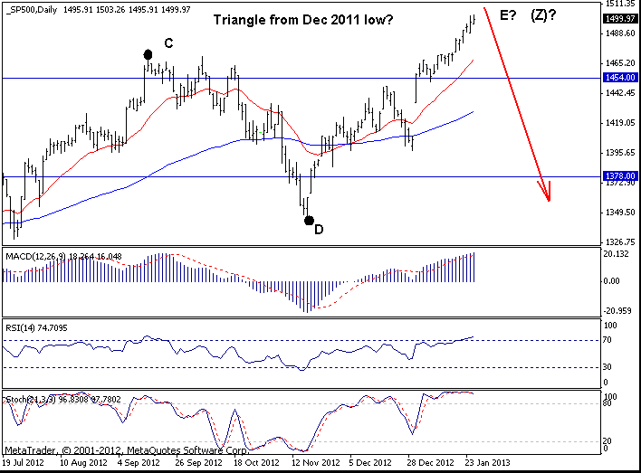 S&P500