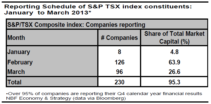 TSX index constituents TSX index constituents