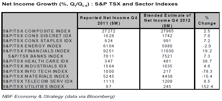 Net Income Growth Net Income Growth