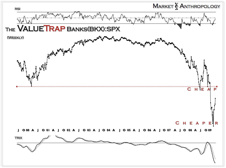 The Value Trap Banks BKS-SPX Weekly