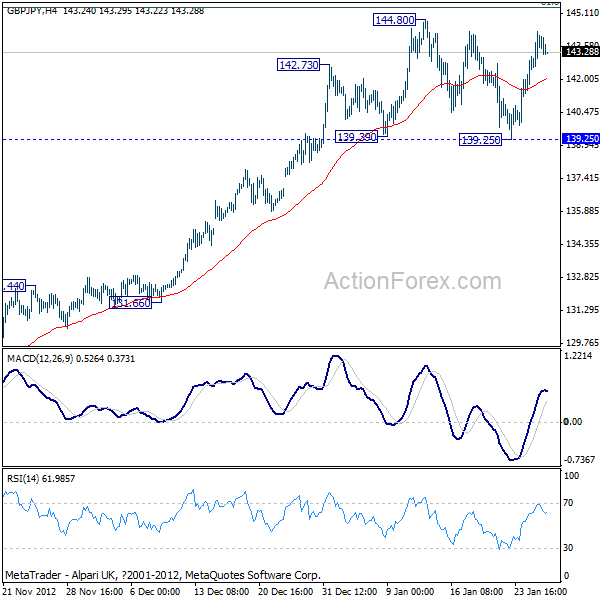 GBP/JPY H4