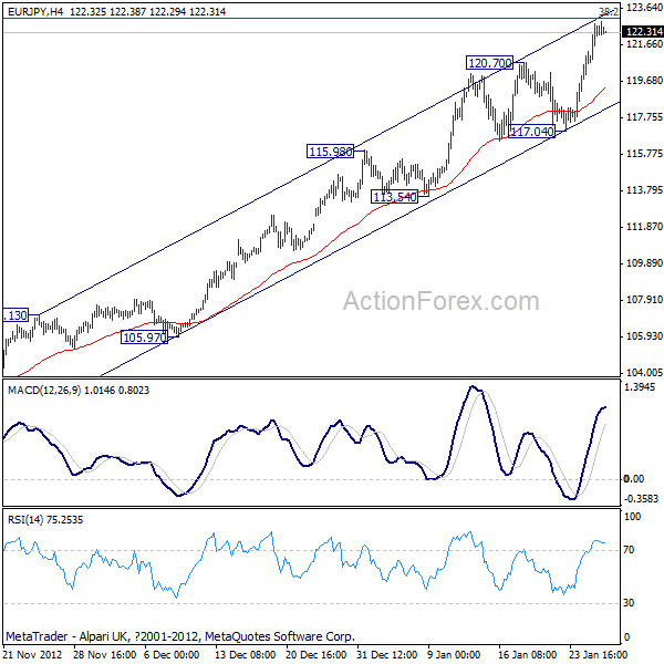 EUR/JPY H4