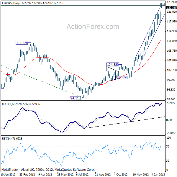 EURJPY