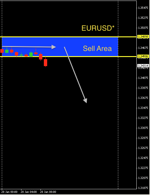 EURUSD