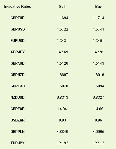 Indicative Rates