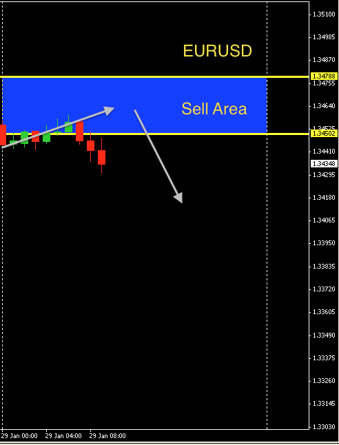 EURUSD