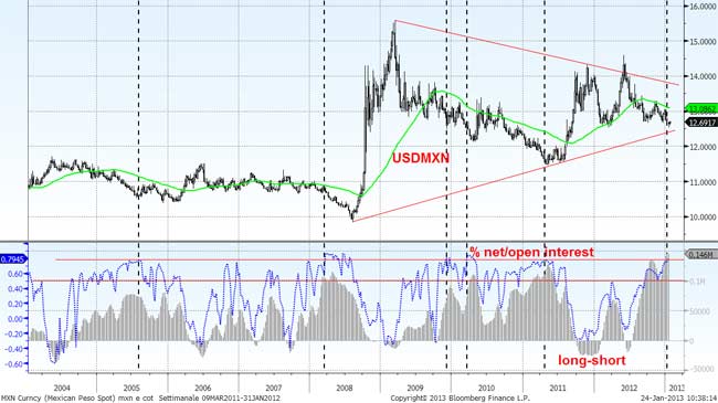 USDMXN