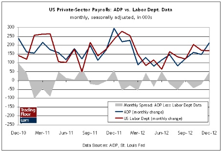 US Private-Sector