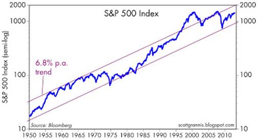 S&P 500 Index S&P 500 Index