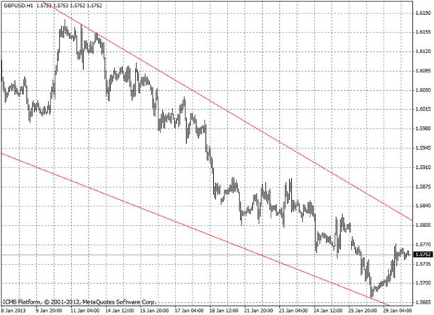 GBPUSD