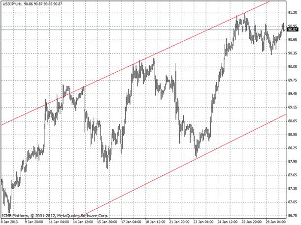 USDJPY