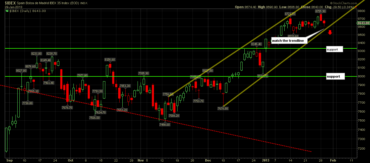 IBEX Daily IBEX Daily