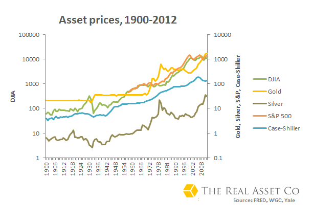 Asset-price