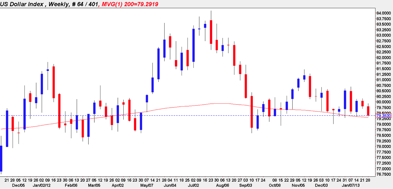USD Index Weekly Chart 29 Jan 2013 USD Index Weekly Chart 29 Jan 2013