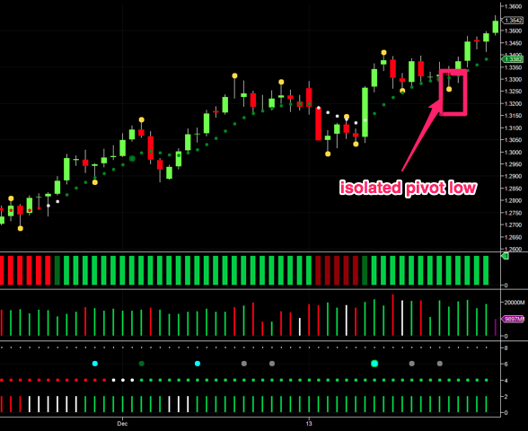 Eurodollar Daily Chart 29 Jan 2013 Eurodollar Daily Chart 29 Jan 2013