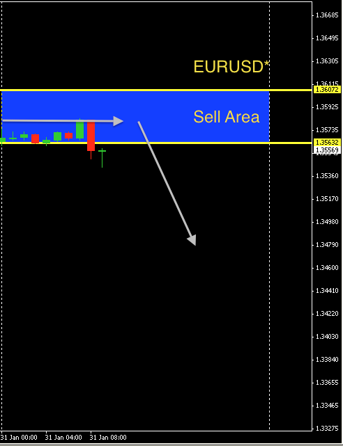 EURUSD