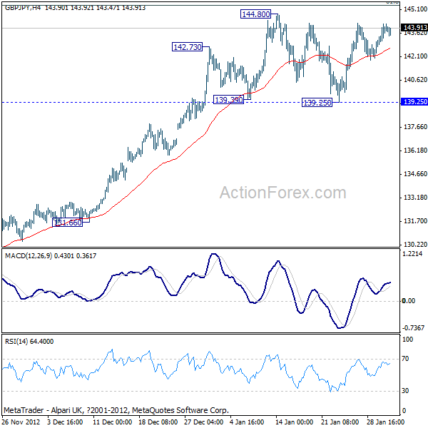 GBP/JPY H4