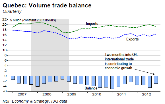 Volume trade balance