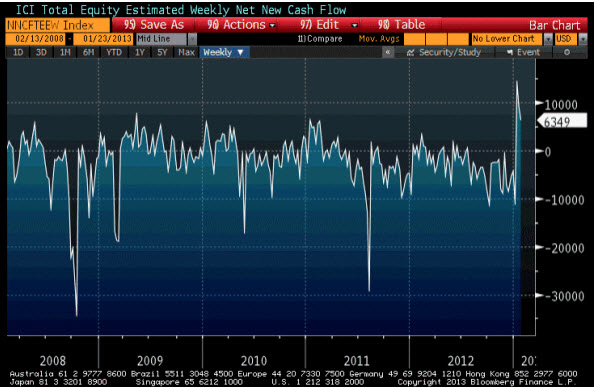 ICI Total Equity