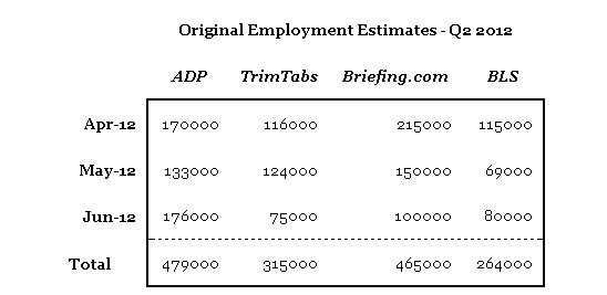 Original Employment Estimates 2012