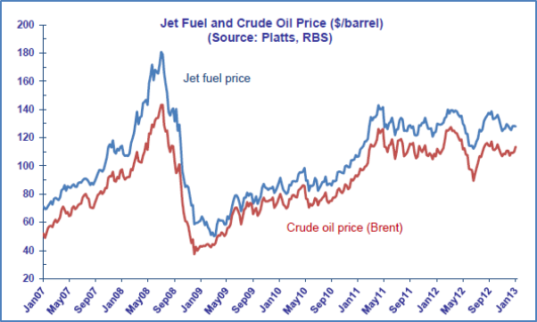 Jet Fuel Crude