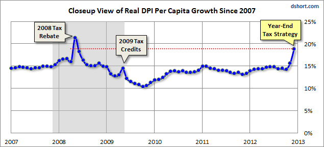 DPI-per-capita-real-close-up