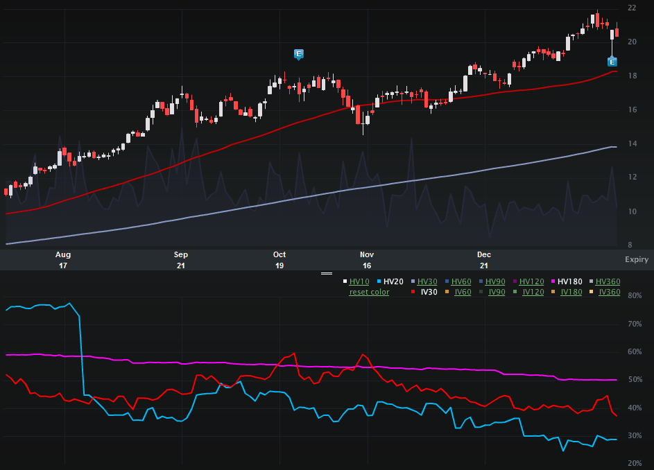 PHM_CHART