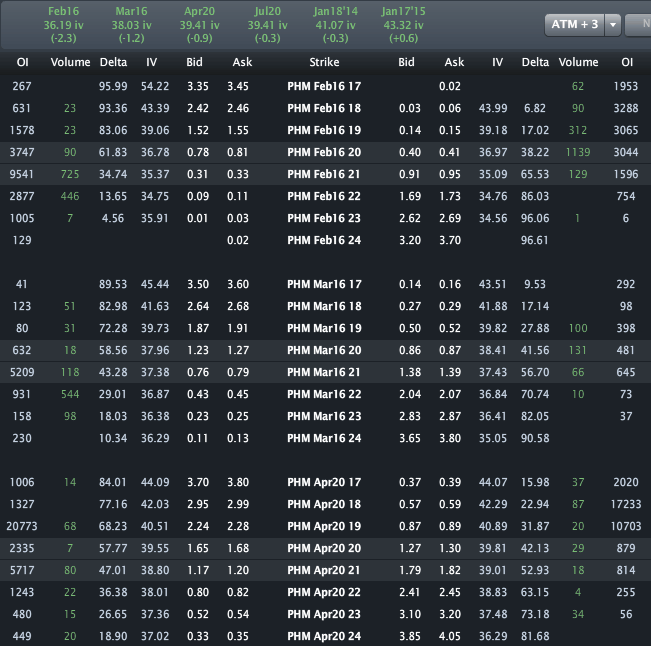 PHM_OPTIONS