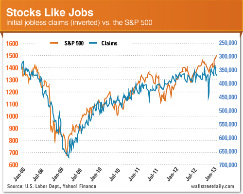 Stocks Like Jobs