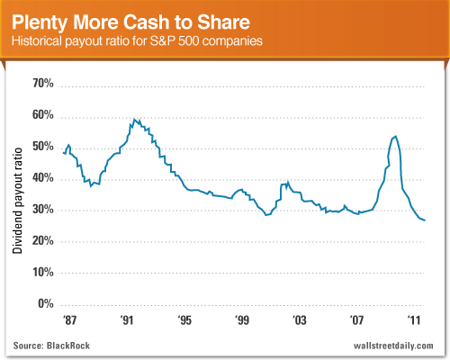 Plenty More Cash To Share