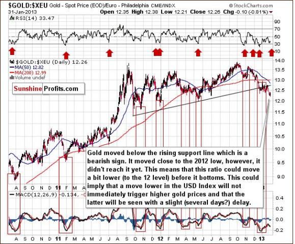 Gold XEU