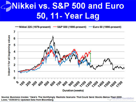 Dent Nikkei