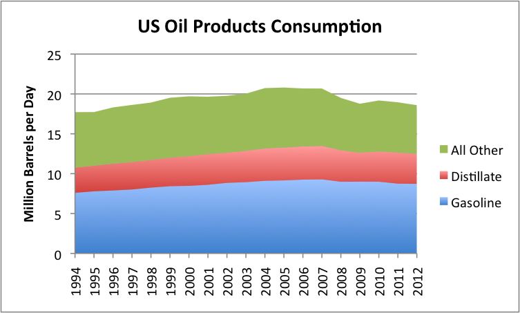 us-oil-products-consumption-v2