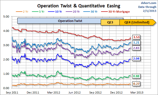 Operation-Twist