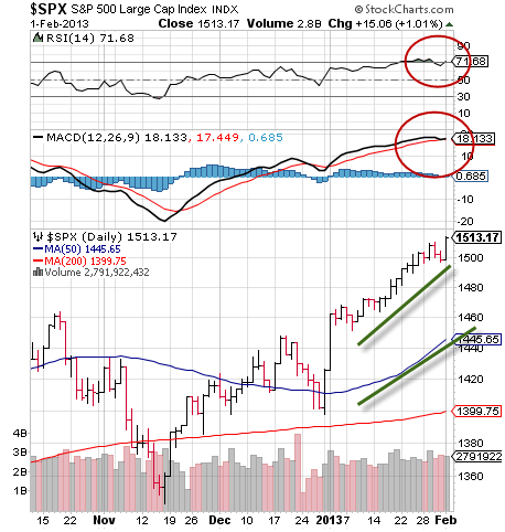 SPX