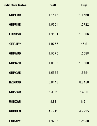 Indicative Rates