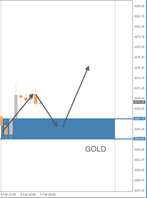 EURUSD