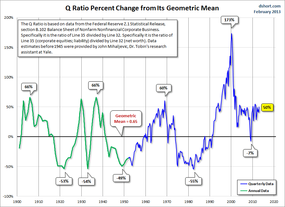 Q-Ratio-geometric-mean