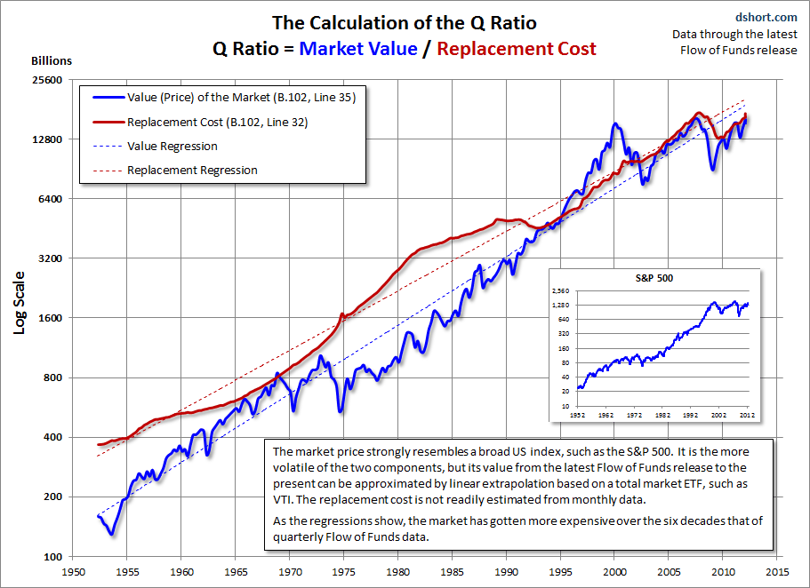 Q-Ratio-calculation