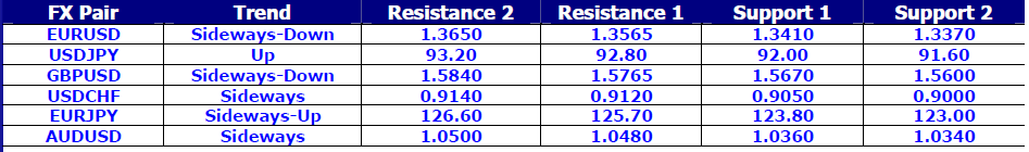 FX Pair