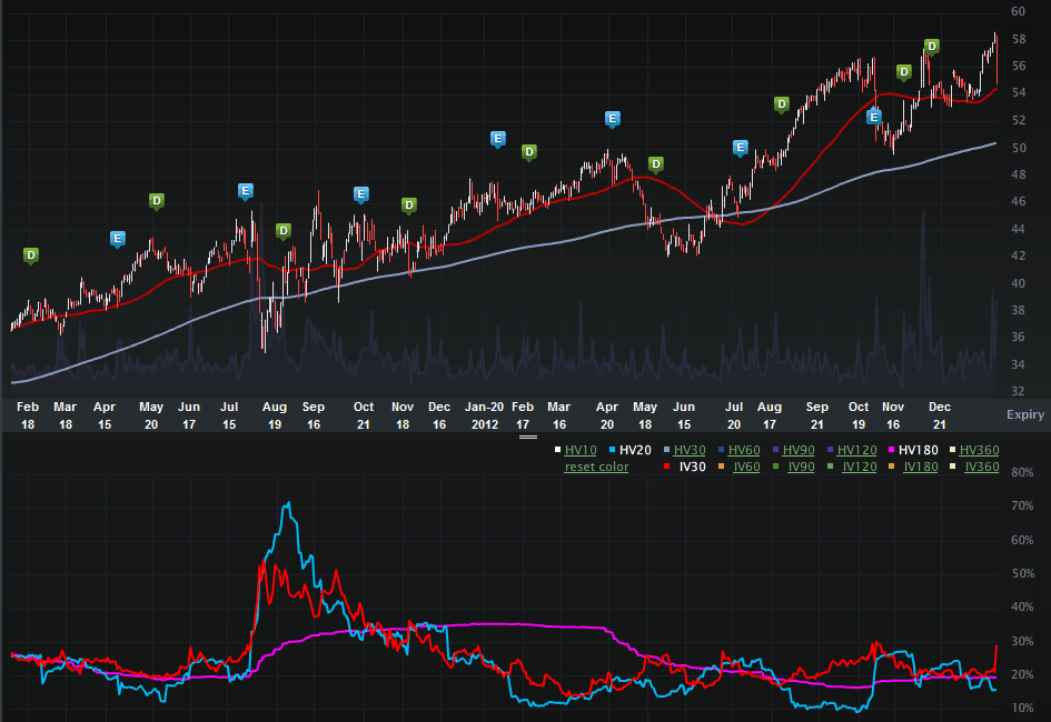 MHP_CHARTS