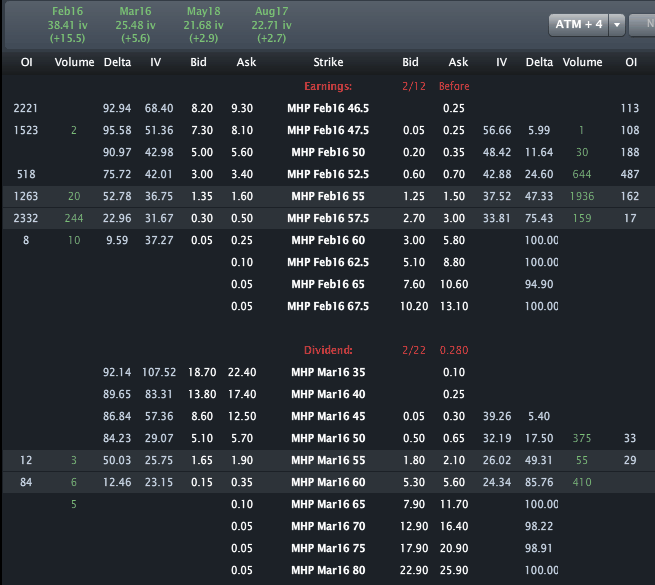 MHP_OPTIONS