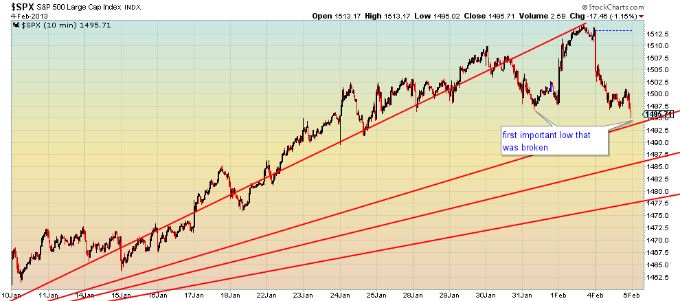SPX 2