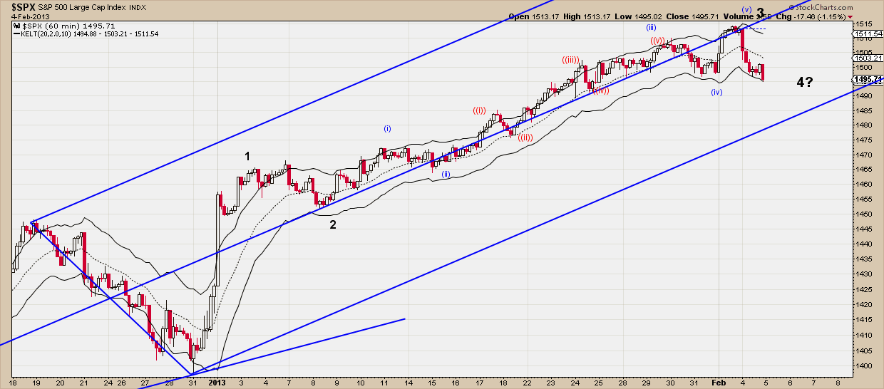 SPX 60Min